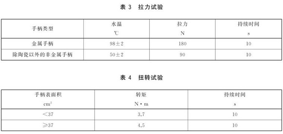 不銹鋼制品管標(biāo)準——不銹鋼餐具