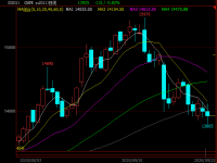 304不銹鋼管期價(jià)失守14000關(guān)口，現(xiàn)貨能否繼續(xù)堅(jiān)挺？